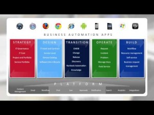 Webcasts ROI